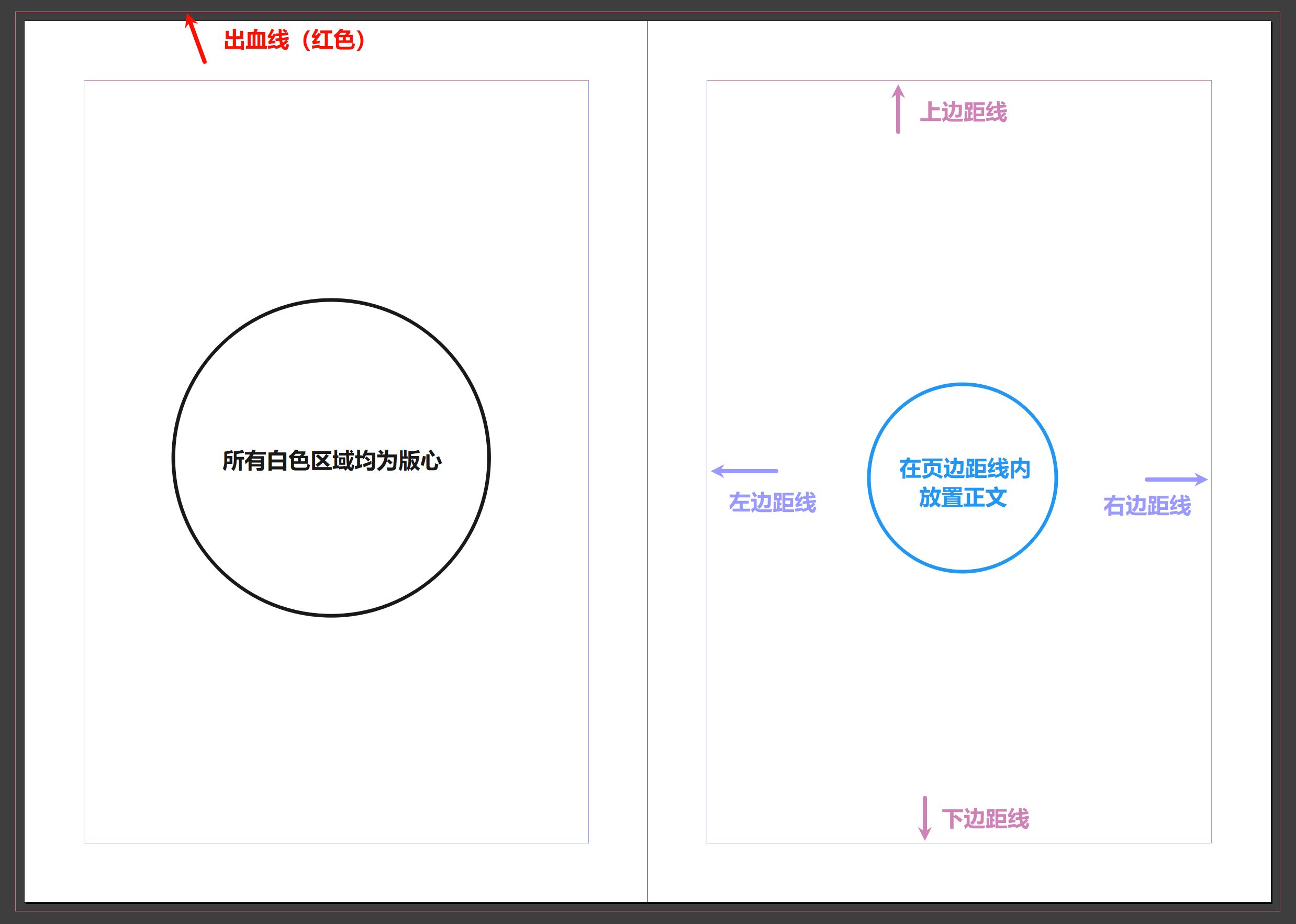 版面辅助线