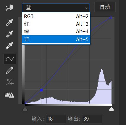 蓝色通道曲线
