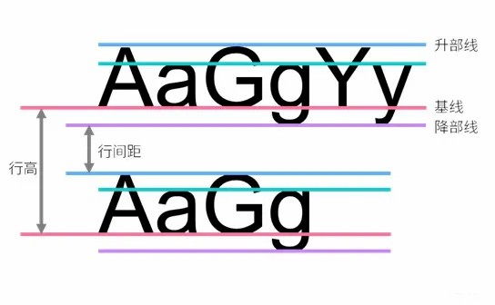 英文